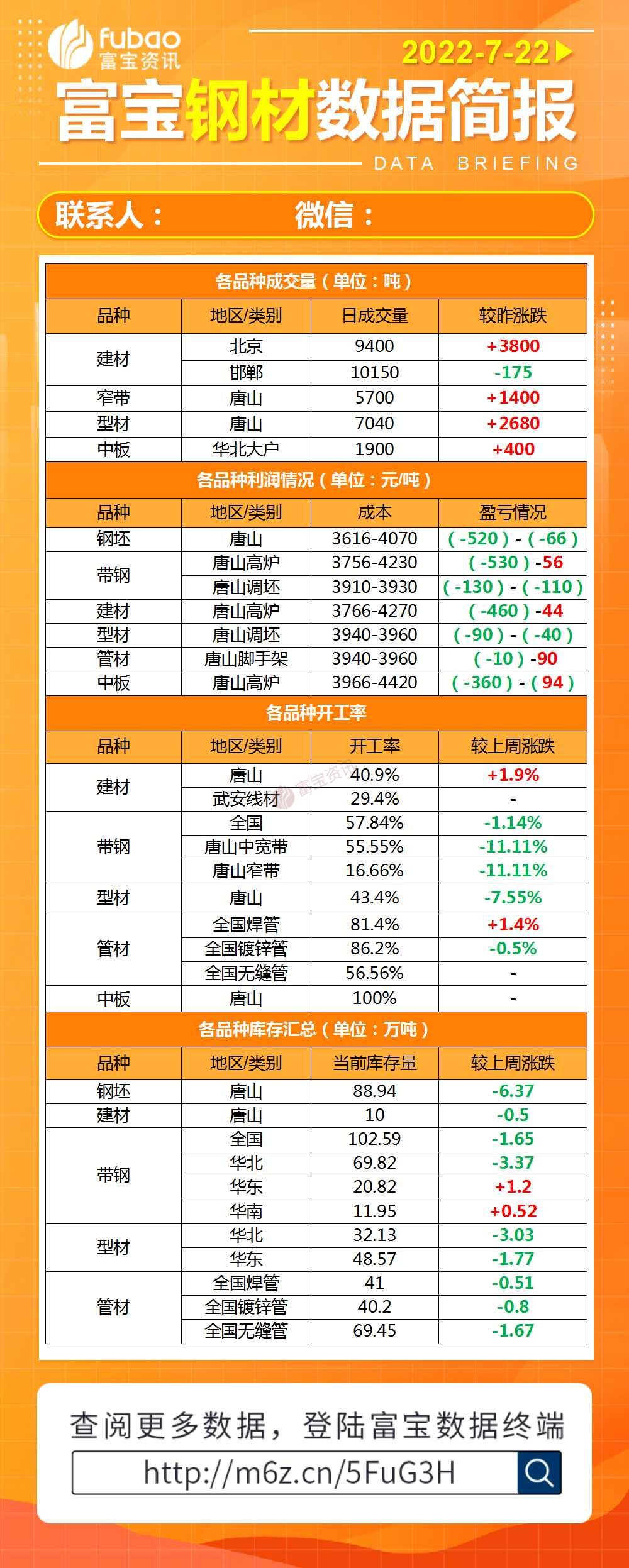 如何查钢材历史多少钱