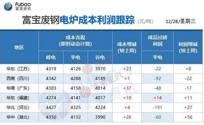 钢铁为什么涨价 (钢铁为什么涨得厉害)