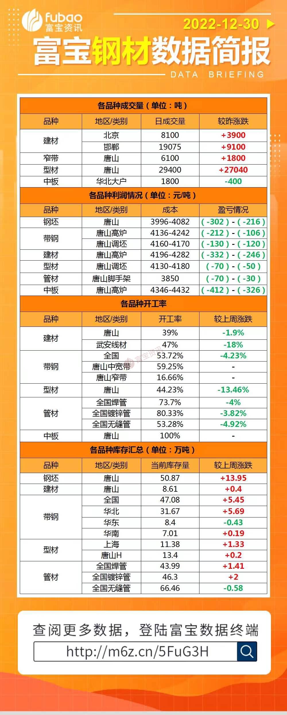 钢材加利润加税加运费怎样算 (钢材加利润加增值税吗)