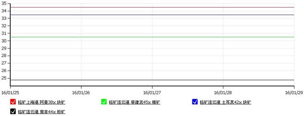 铬系周评:铬矿交易冷清,铬铁价格维持稳定(