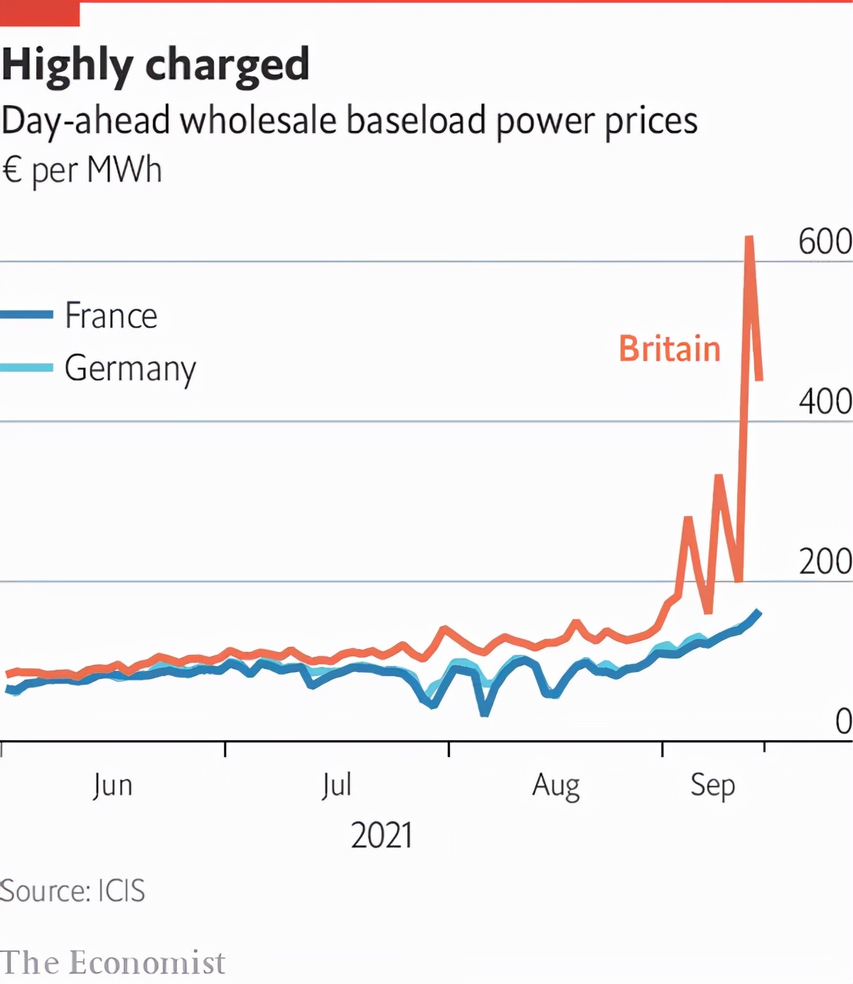 英国能源危机图片