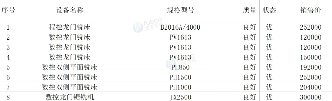 济南地区因公司转型处理程控龙门铣床 数控龙门铣床 数控双侧平面铣床等设备