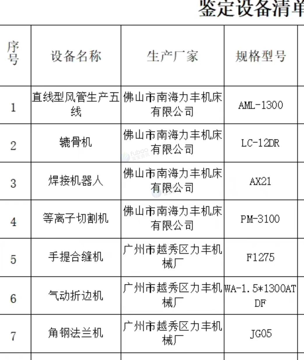 东莞地区处理直线型风管生产五线一套