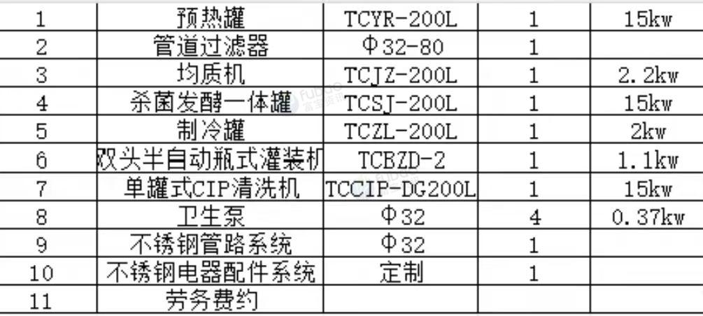 锡林郭勒盟地区处理预热罐、管道过滤器、杀菌发酵罐、制冷罐、灌装机、清洗机等马奶加工设备