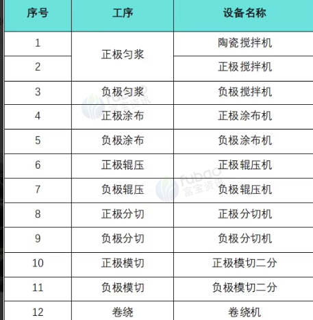 无锡地区工厂处理储能锂电池中试线生产设备全套