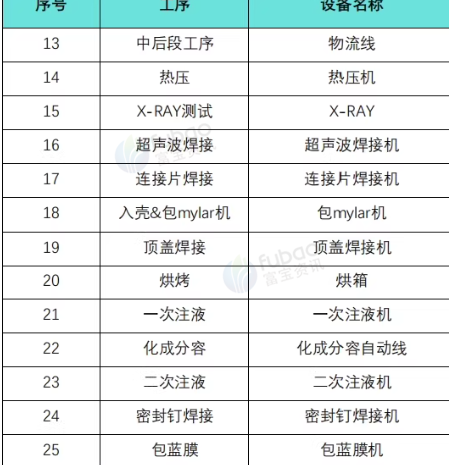 无锡地区工厂处理储能锂电池中试线生产设备全套