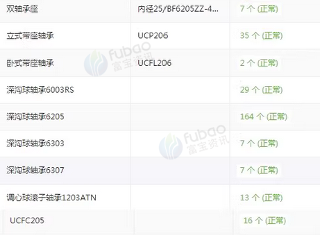 宜昌地区处理1批轴承