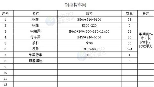 孝感地区处理厂房钢结构