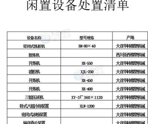 芜湖地区处理橡套线缆完整生产线