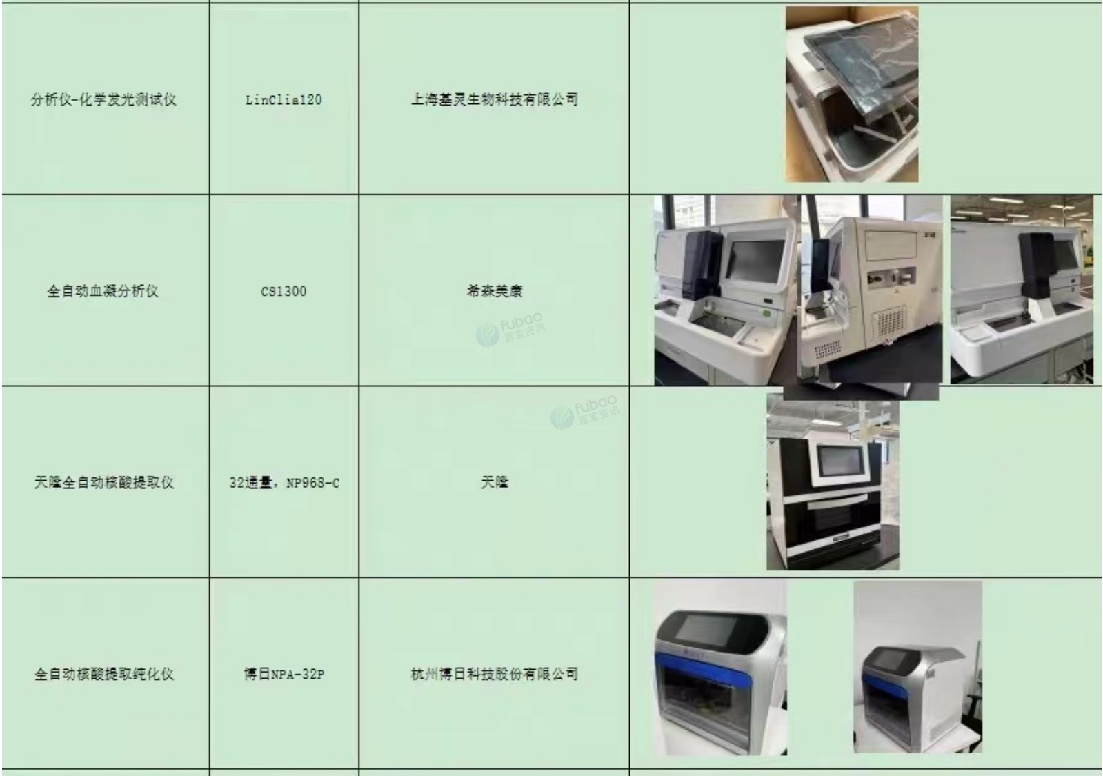 西安地区处理一批实验室设备