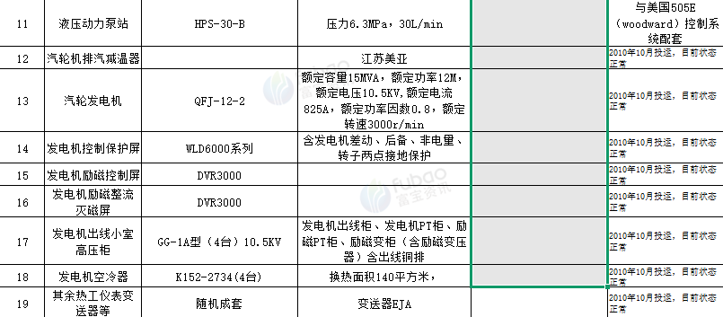 供应：12MW汽轮发电机组