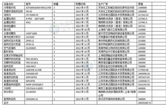 芜湖地区工厂处理整套PVC颗粒生产设备