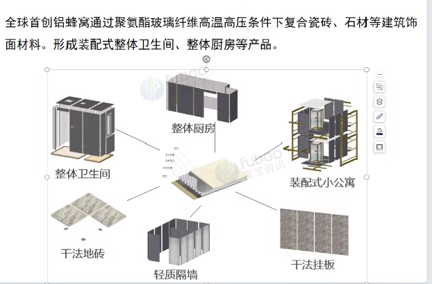 南通地区工厂处理装配式厨房间、卫生间铝蜂窝聚胺脂高温粘压生产线2条