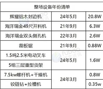 咸宁地区处理全屋定制设备整场