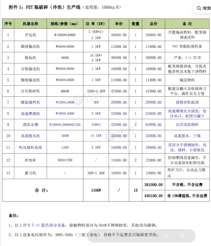 海口地区处理塑料破碎清洗设备生产线一条