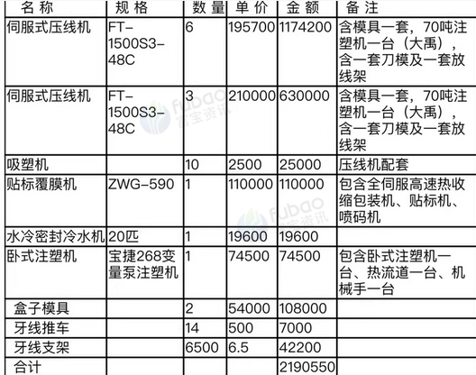 天门地区处理牙线厂整体设备