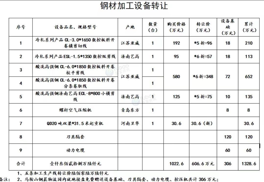 马鞍山地区工厂处理数控板料开卷横剪切线、数控纵剪线、数控板料开卷校平剪线、起重机等钢材加工设备