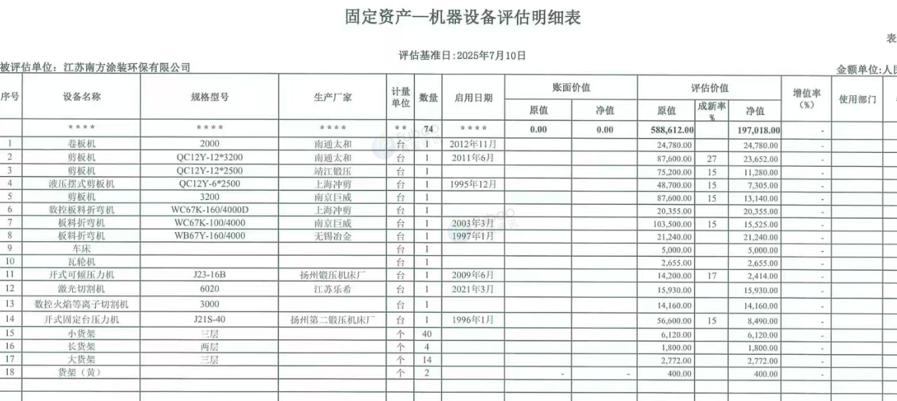 供应：剪板机、折弯机、冲床等