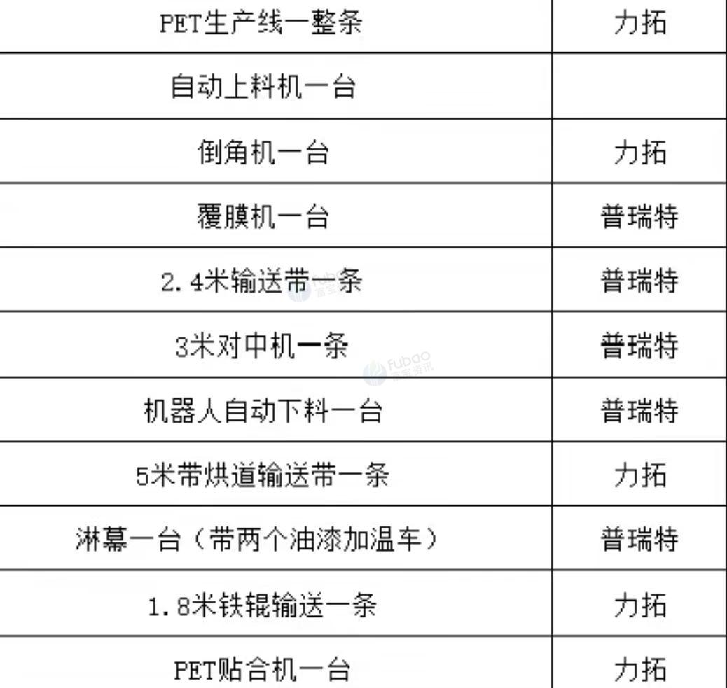 焦作地区工厂处理倒角机、上料机、输送带、覆膜机、PET生产线