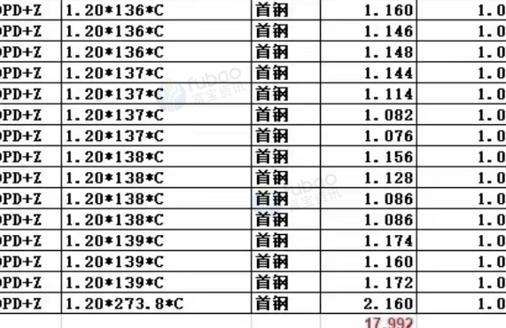重庆地区处理一批镀锌卷