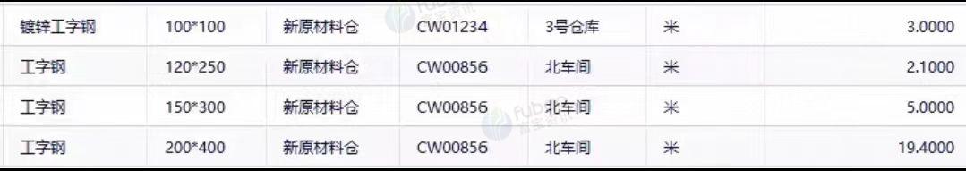 濮阳地区处理一批工字钢