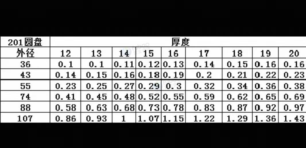 温州地区处理201圆盘