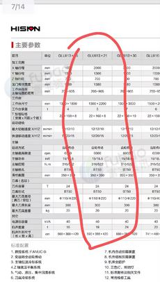 保定地区处理海天龙门