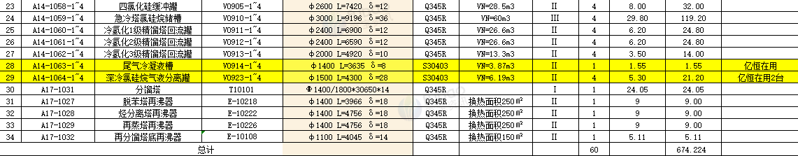 供应：一批化工厂罐