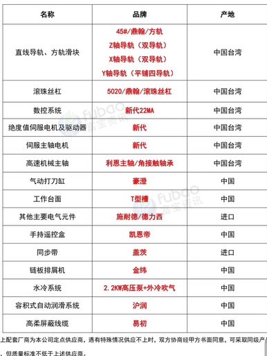 温州地区公司处理数控钻铣床