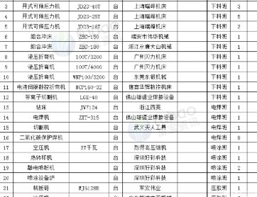 中山地区防火门厂处理激光切割机、折弯机、剪板机等设备