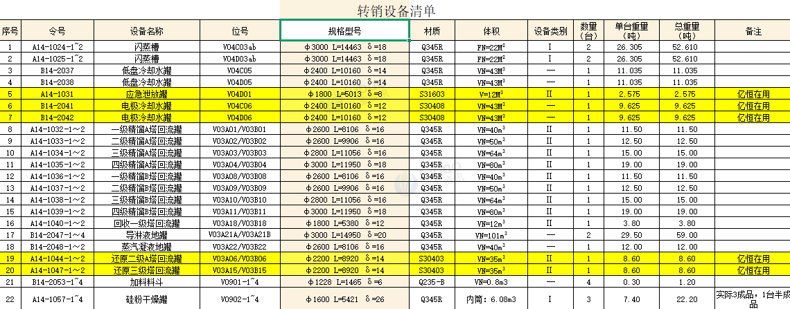 供应：一批化工厂罐