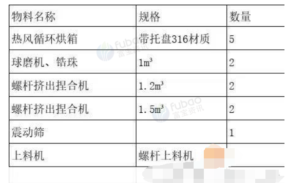 苏州地区工厂处理捏合机、球磨机等设备