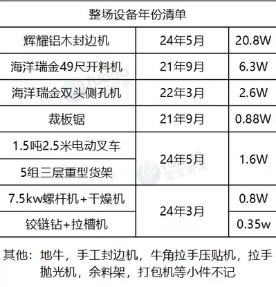 咸宁地区处理封边机、开料机、侧孔机、推台锯等全屋定制设备整场