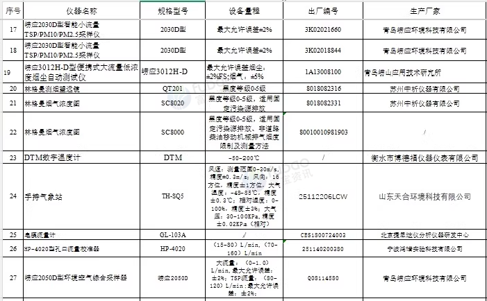南京地区公司处理第三方环境检测整厂仪器设备