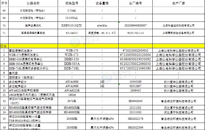 南京地区公司处理第三方环境检测整厂仪器设备