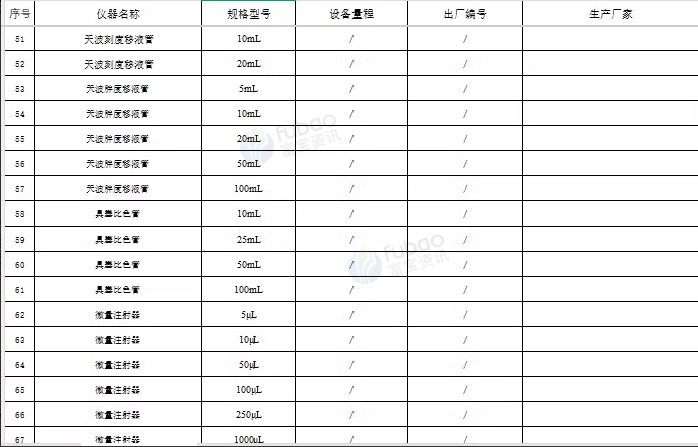 南京地区公司处理第三方环境检测整厂仪器设备