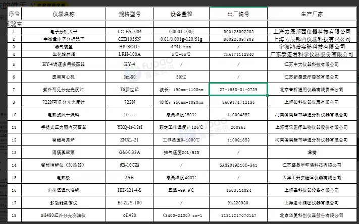 南京地区公司处理第三方环境检测整厂仪器设备