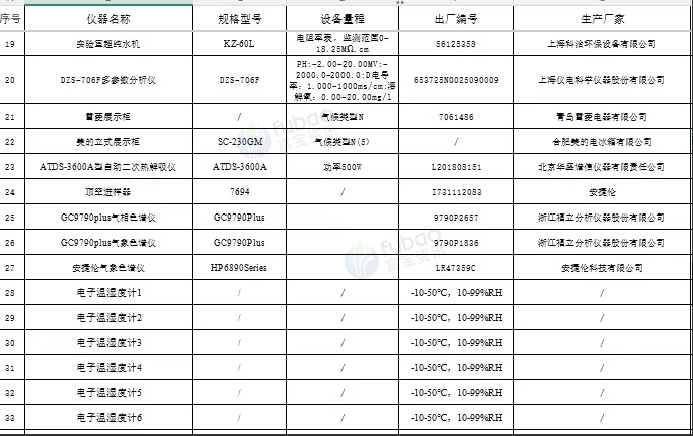 南京地区公司处理第三方环境检测整厂仪器设备