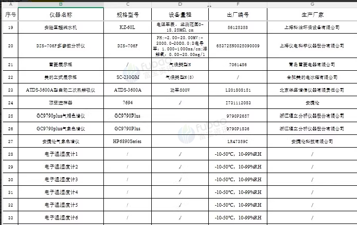 南京地区公司处理第三方环境检测整厂仪器设备