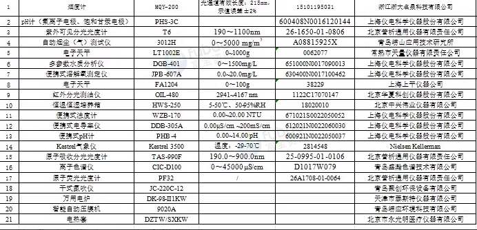 南京地区公司处理第三方环境检测整厂仪器设备
