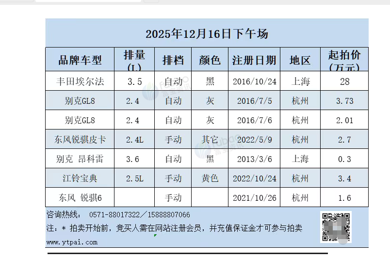 12月16日杭州常规单位车拍卖公告