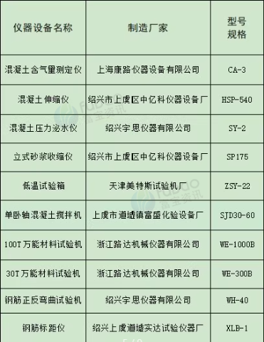 西宁地区工厂处理实验室设备一批