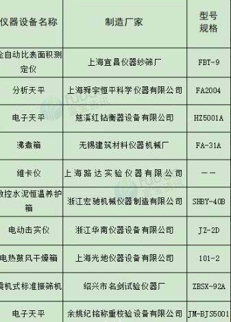 西宁地区工厂处理实验室设备一批