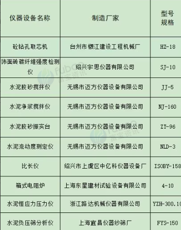 西宁地区工厂处理实验室设备一批