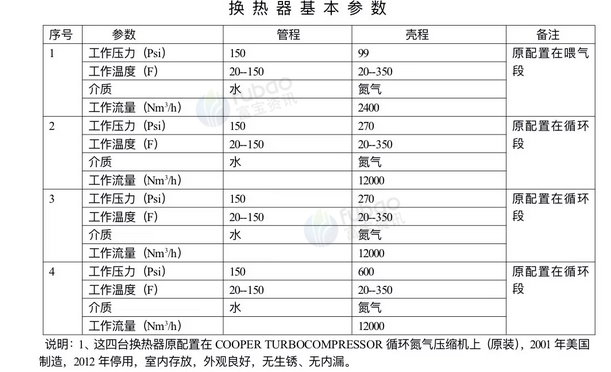 柳州地区处理四台换热器