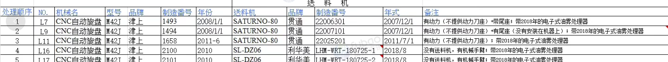 苏州地区工厂处理津上M42J自动旋盘刀塔机5台
