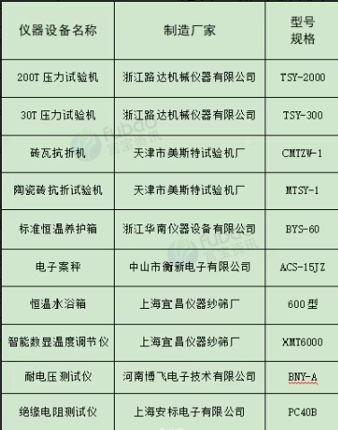 西宁地区工厂处理实验室设备一批