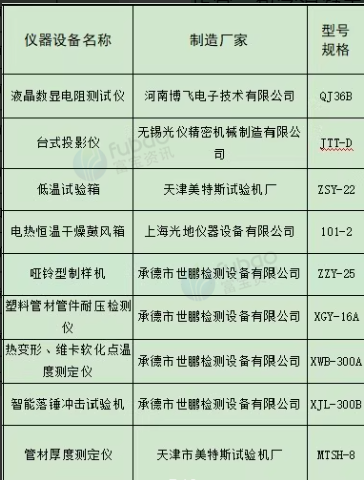 西宁地区工厂处理实验室设备一批