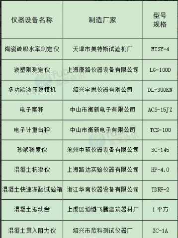 西宁地区工厂处理实验室设备一批