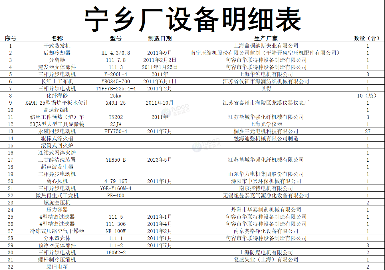 供应：长沙宁乡经开区某厂干式蒸发机、后却冷却器、高速经编机、分离器、长纤土工布机、超声波发生器等